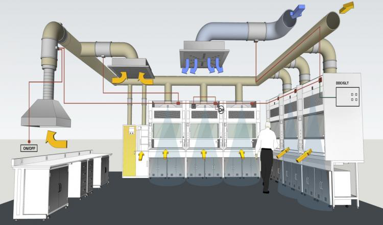 實驗室通風建設該怎么做？主要考慮哪幾個方面？